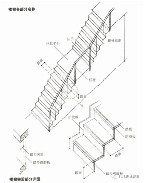 樓梯高度尺寸|建築技術規則建築設計施工編第33～39條樓梯、欄杆。